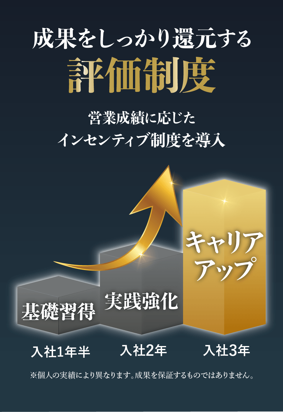 評価制度